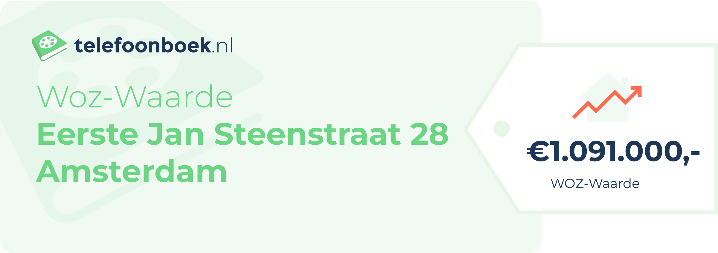 WOZ-waarde Eerste Jan Steenstraat 28 Amsterdam