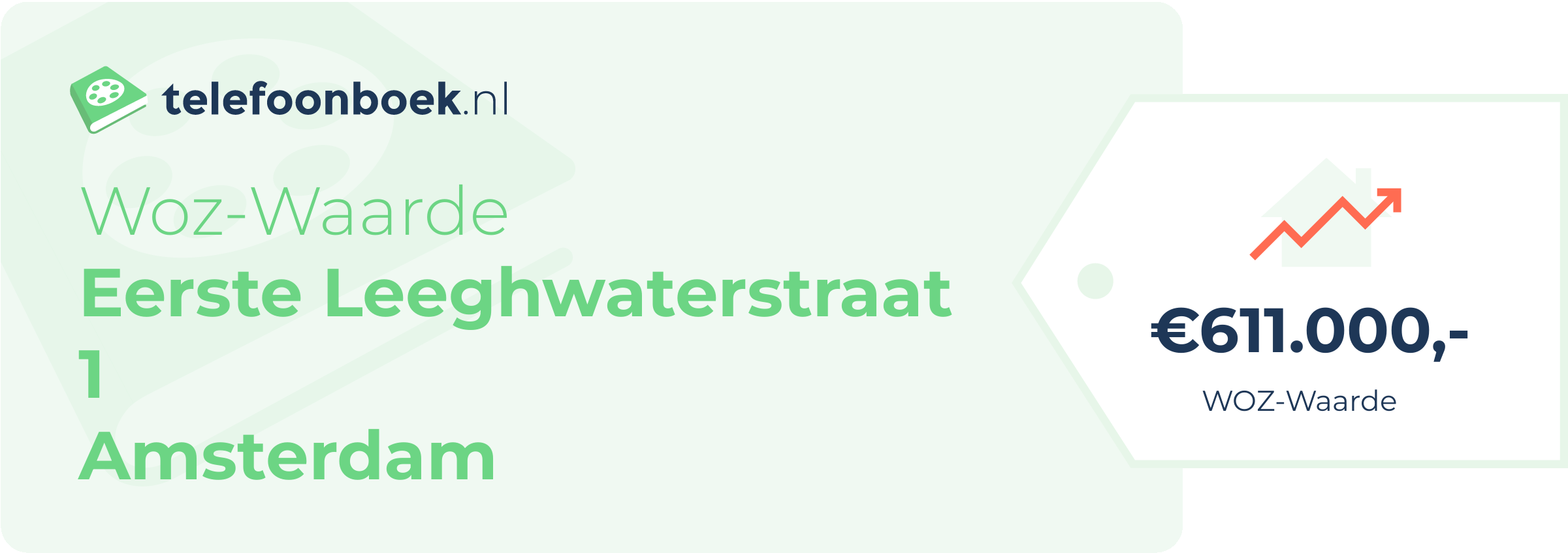 WOZ-waarde Eerste Leeghwaterstraat 1 Amsterdam