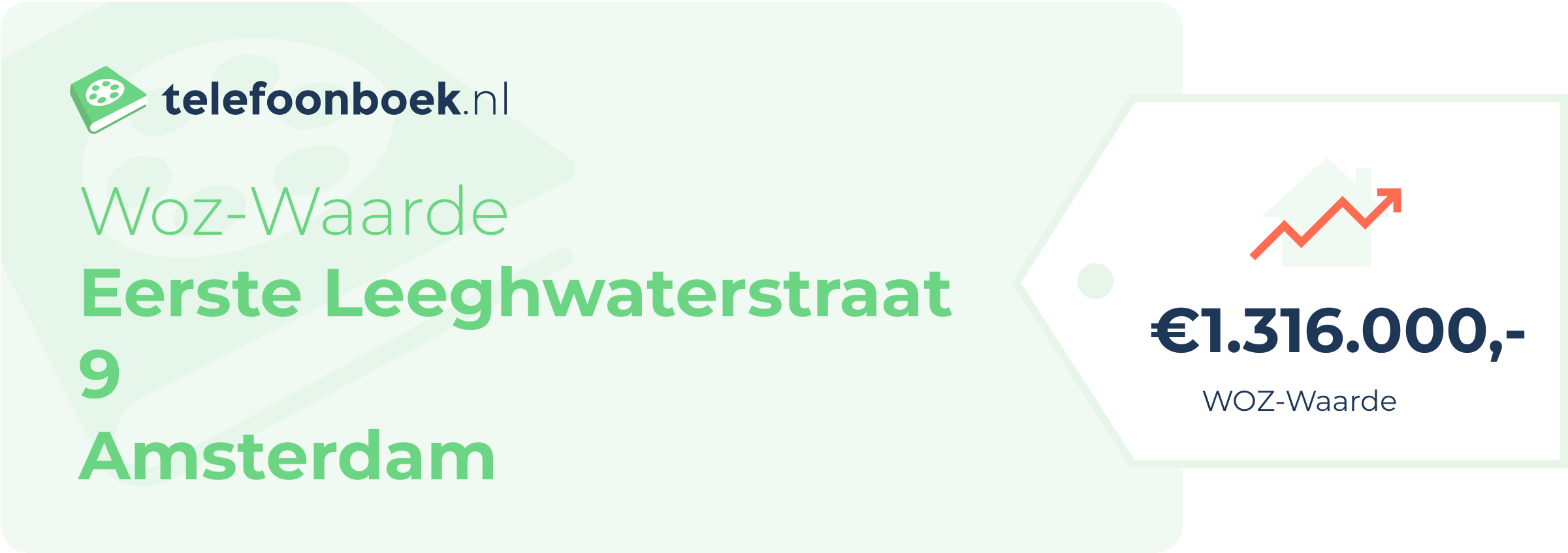 WOZ-waarde Eerste Leeghwaterstraat 9 Amsterdam