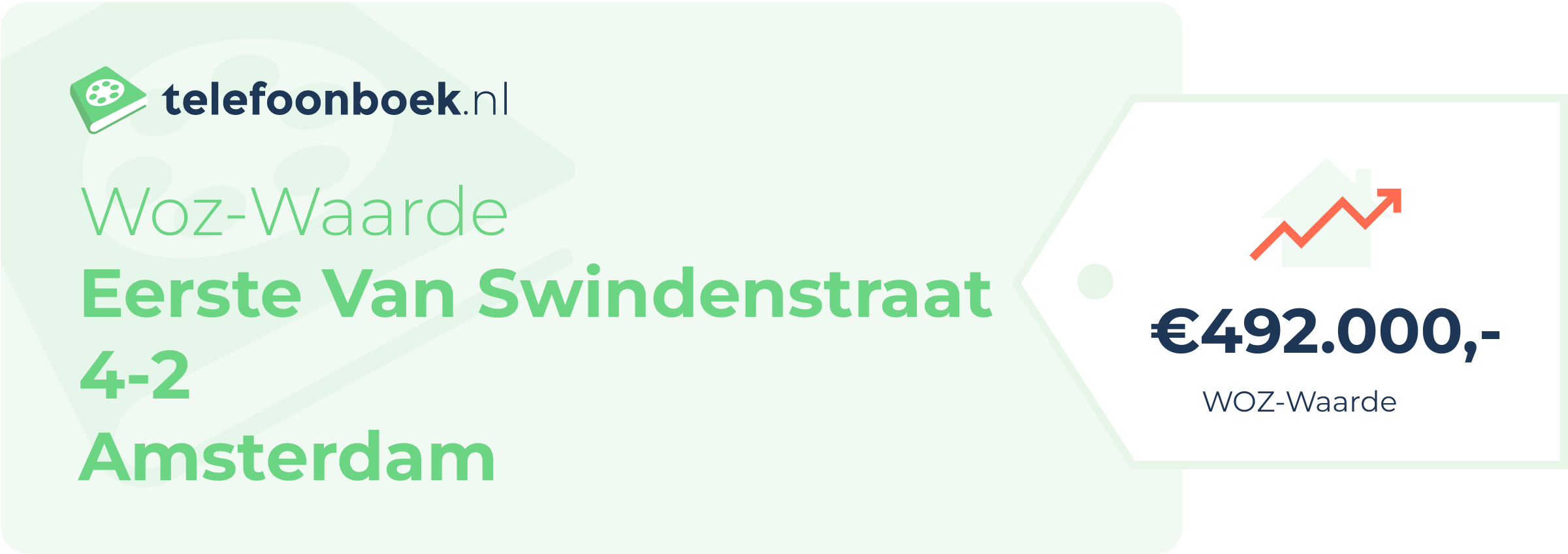 WOZ-waarde Eerste Van Swindenstraat 4-2 Amsterdam