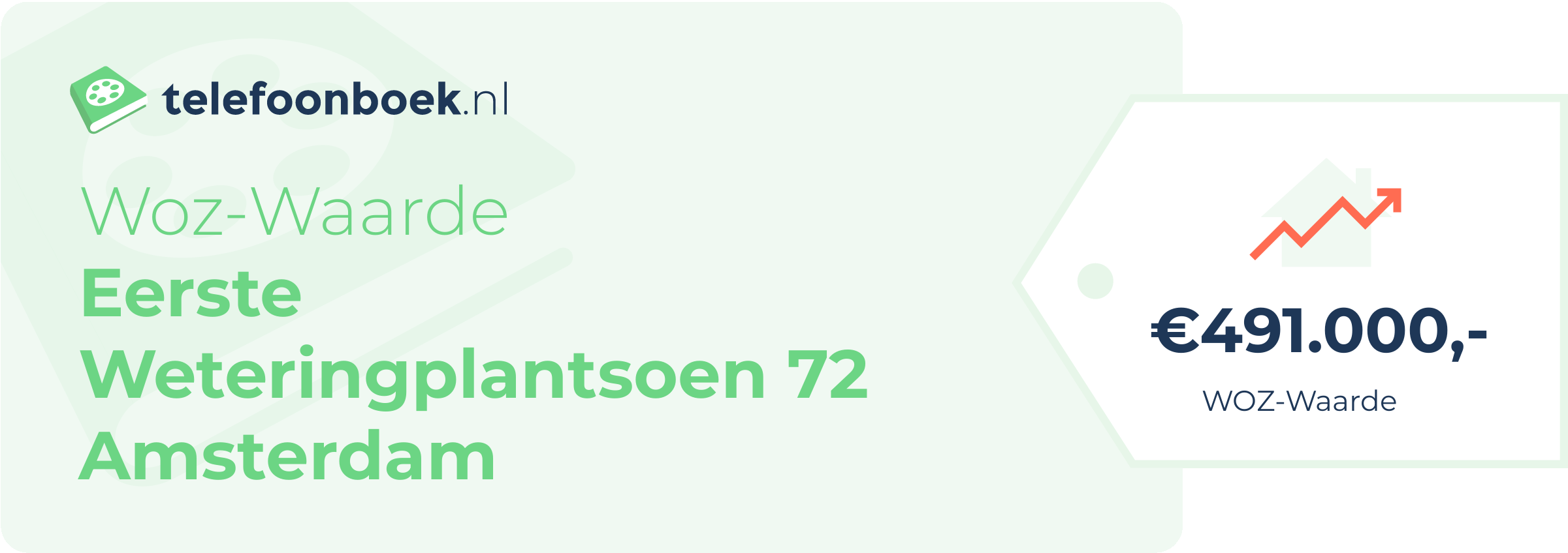WOZ-waarde Eerste Weteringplantsoen 72 Amsterdam