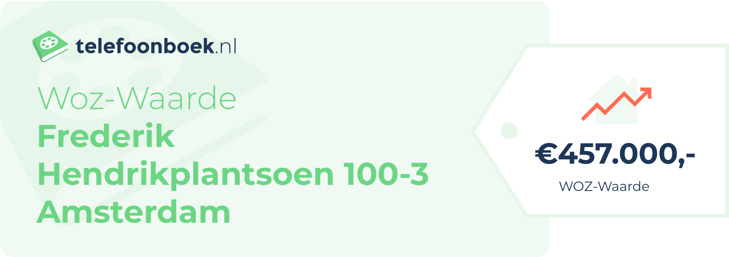 WOZ-waarde Frederik Hendrikplantsoen 100-3 Amsterdam