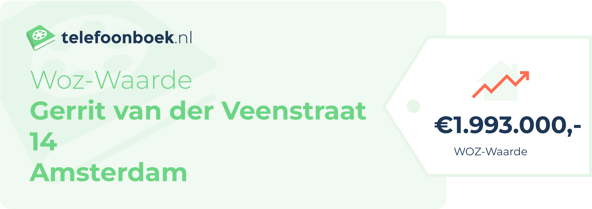 WOZ-waarde Gerrit Van Der Veenstraat 14 Amsterdam