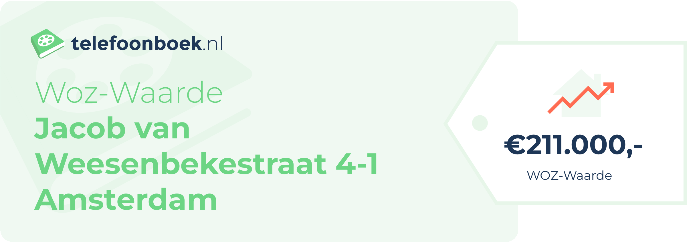 WOZ-waarde Jacob Van Weesenbekestraat 4-1 Amsterdam