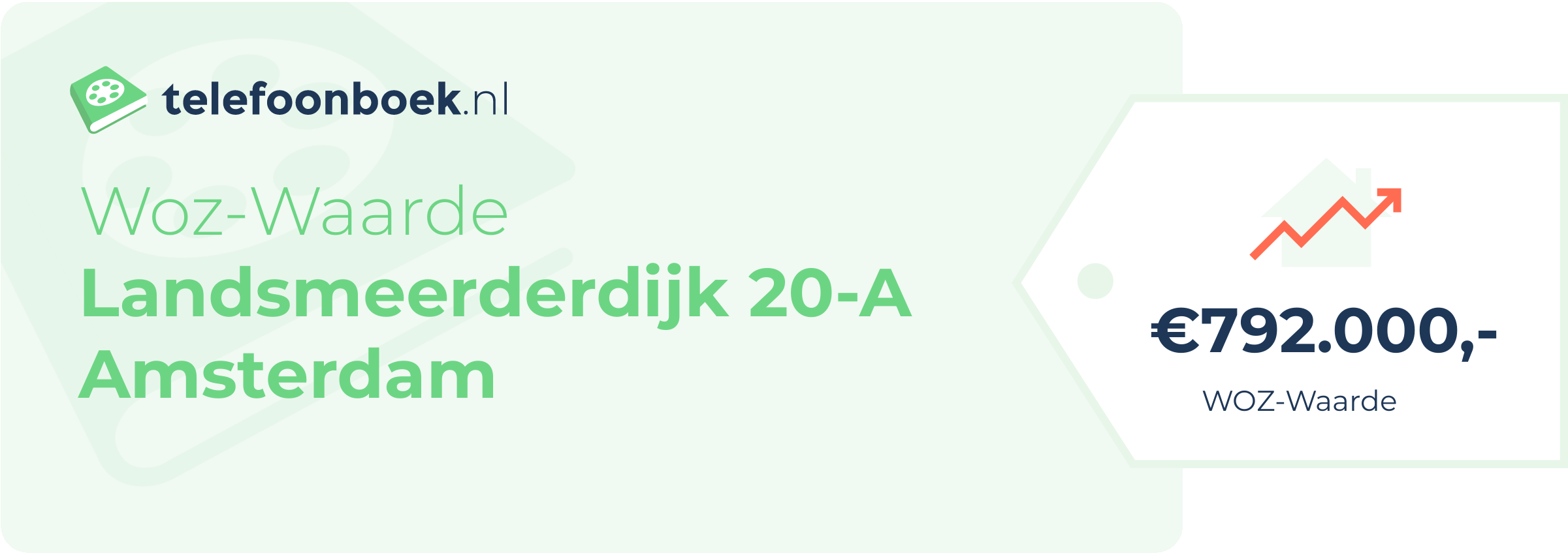 WOZ-waarde Landsmeerderdijk 20-A Amsterdam