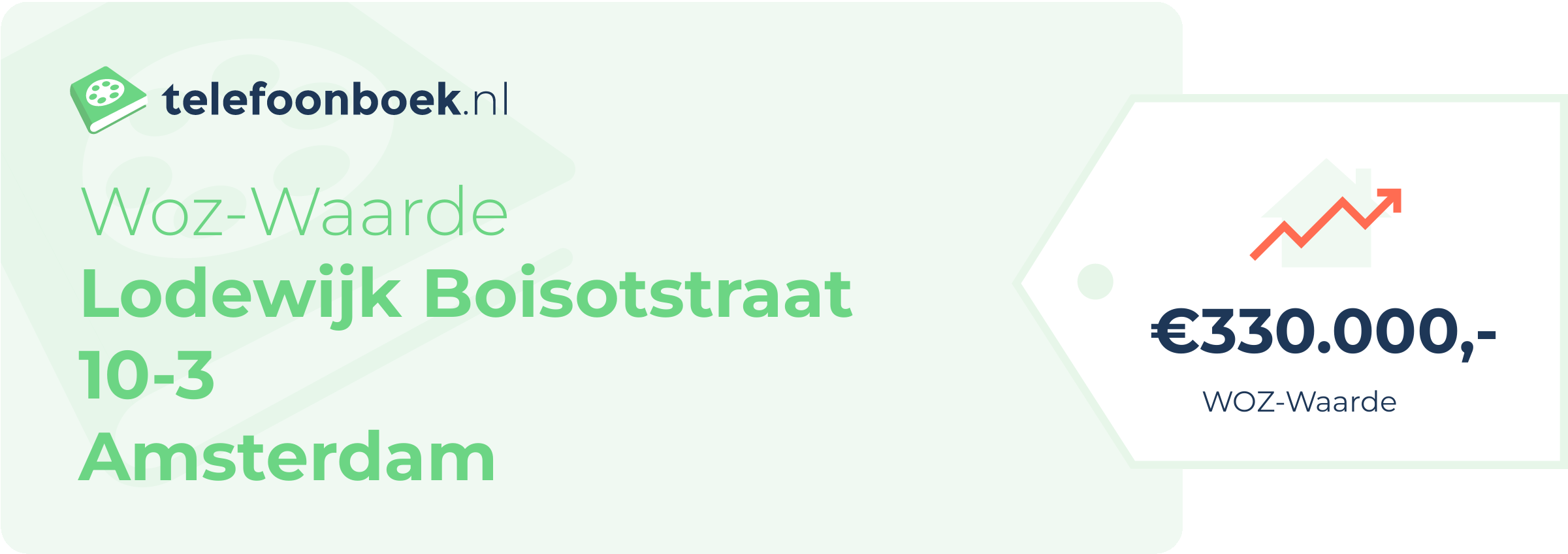 WOZ-waarde Lodewijk Boisotstraat 10-3 Amsterdam