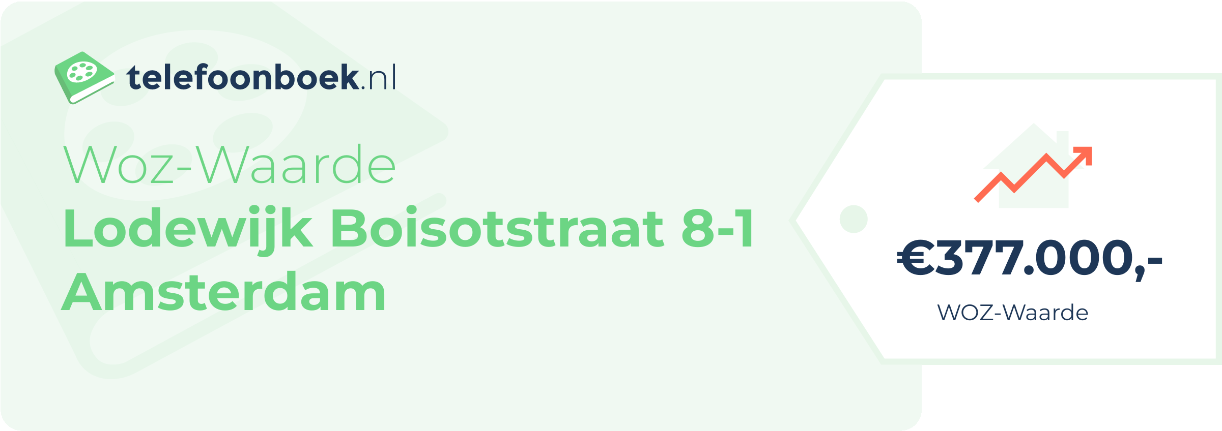 WOZ-waarde Lodewijk Boisotstraat 8-1 Amsterdam