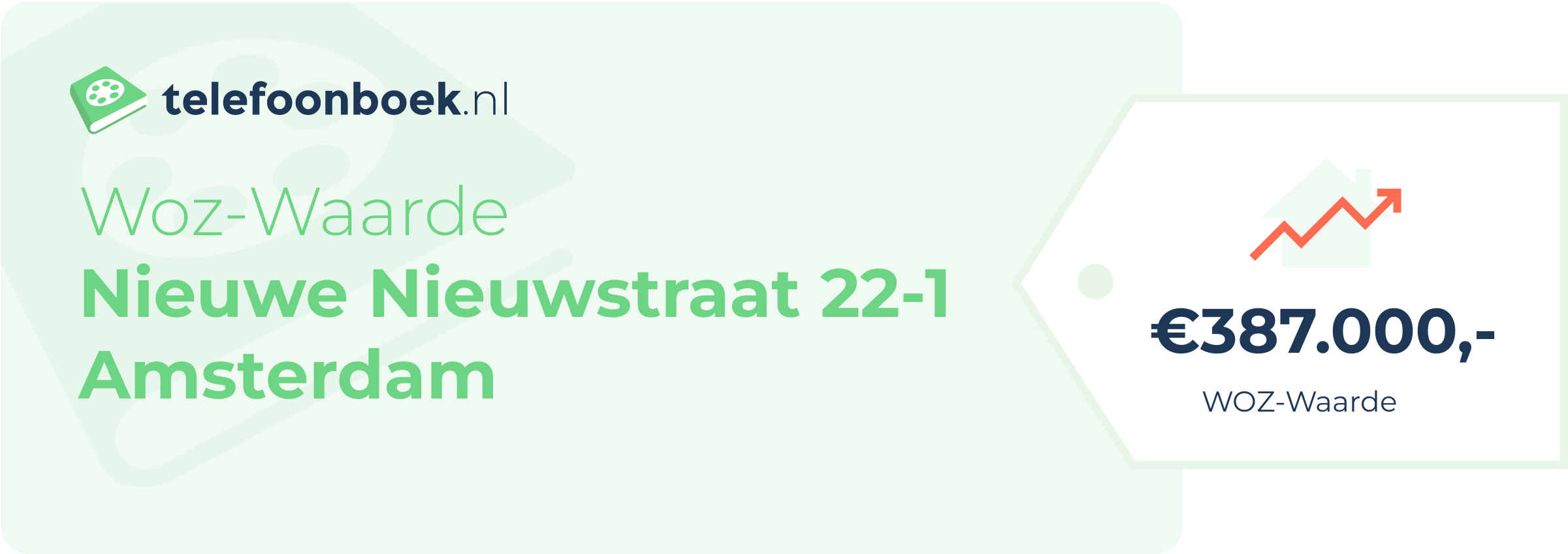 WOZ-waarde Nieuwe Nieuwstraat 22-1 Amsterdam