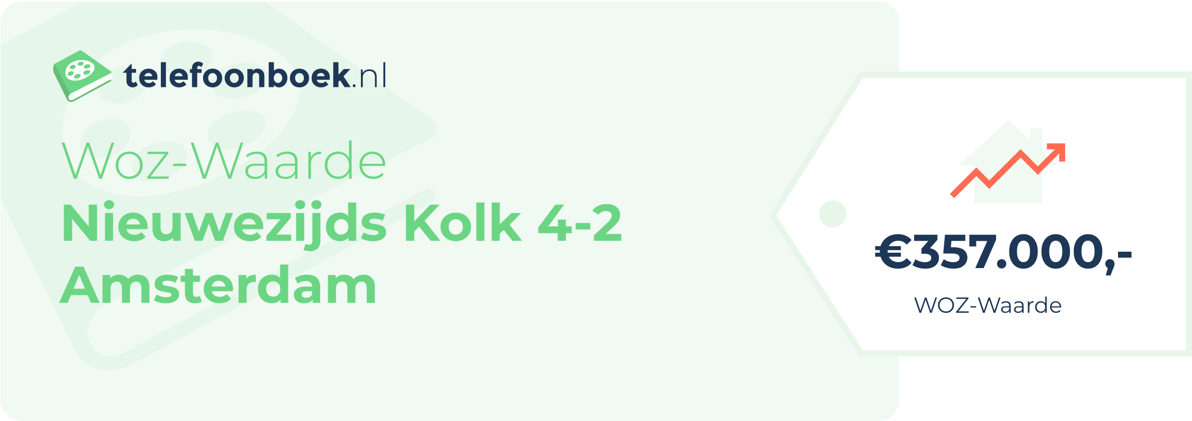 WOZ-waarde Nieuwezijds Kolk 4-2 Amsterdam