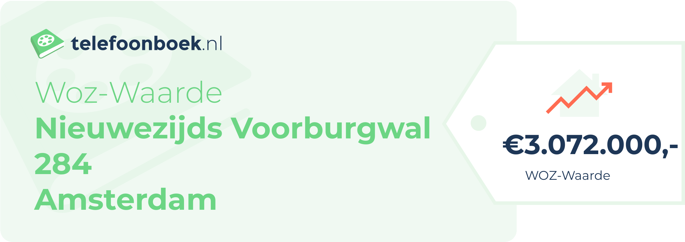 WOZ-waarde Nieuwezijds Voorburgwal 284 Amsterdam