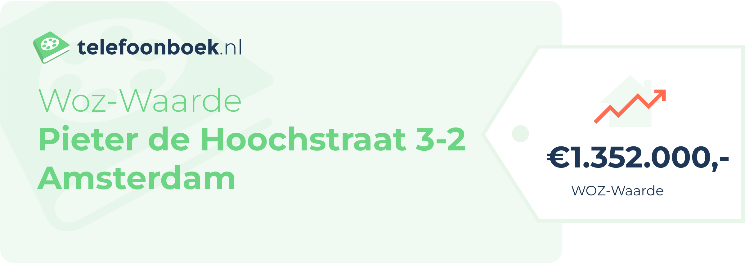 WOZ-waarde Pieter De Hoochstraat 3-2 Amsterdam