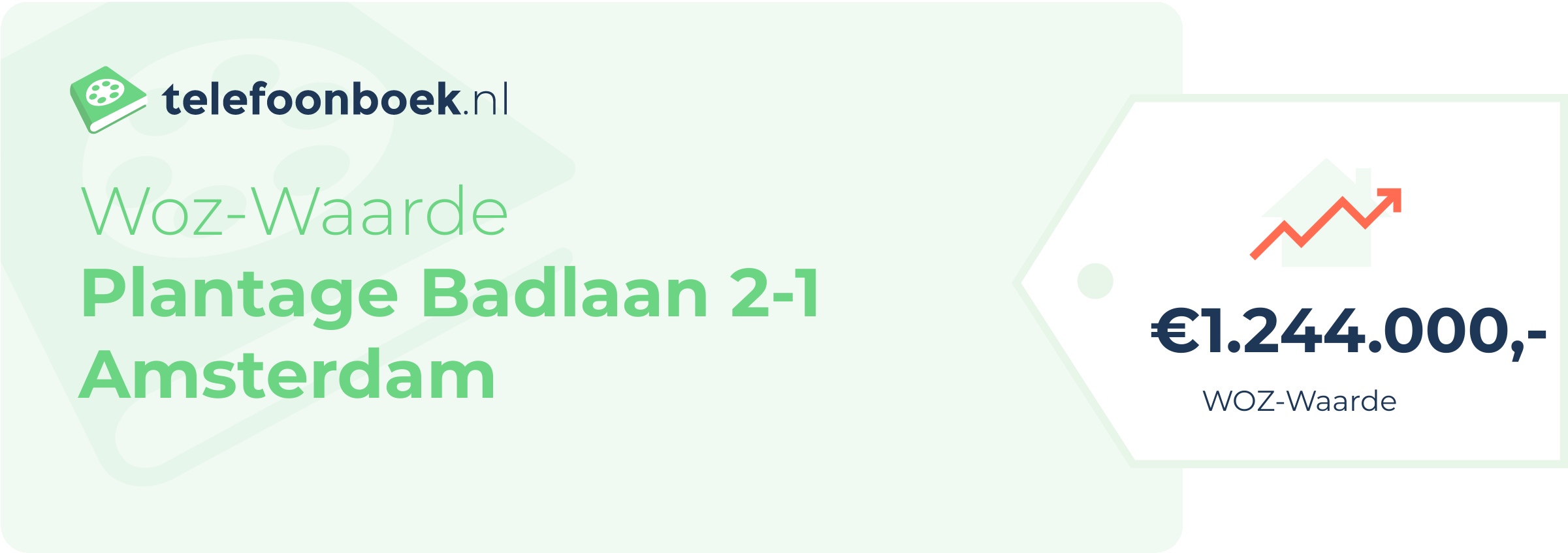 WOZ-waarde Plantage Badlaan 2-1 Amsterdam
