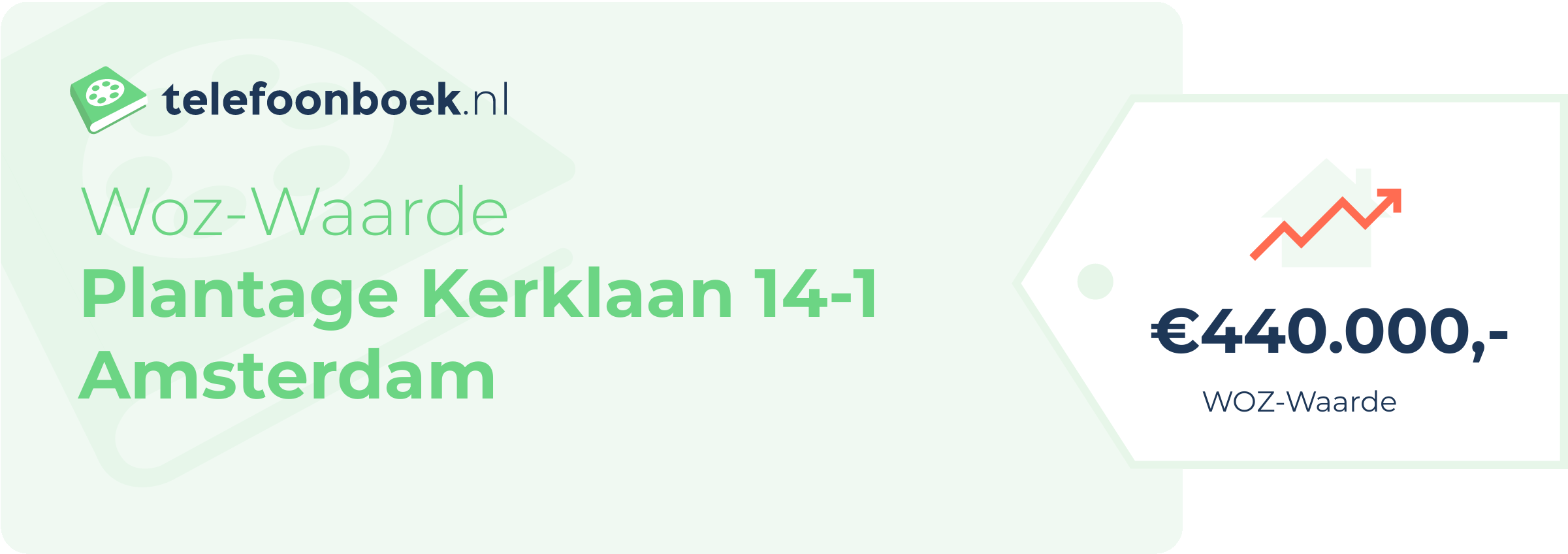 WOZ-waarde Plantage Kerklaan 14-1 Amsterdam