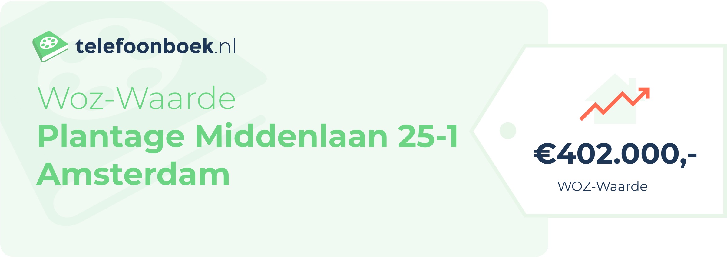 WOZ-waarde Plantage Middenlaan 25-1 Amsterdam