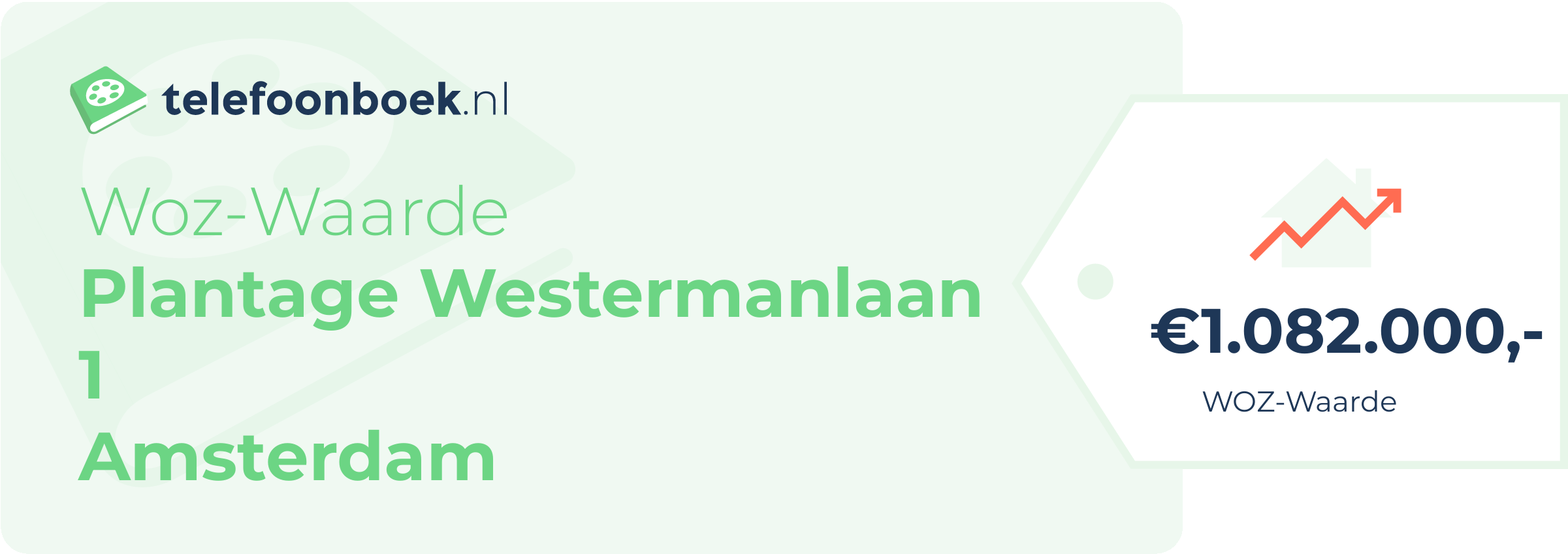 WOZ-waarde Plantage Westermanlaan 1 Amsterdam