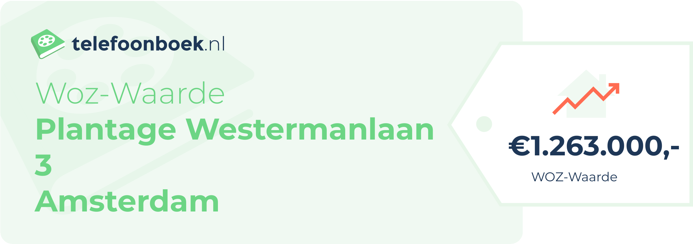 WOZ-waarde Plantage Westermanlaan 3 Amsterdam