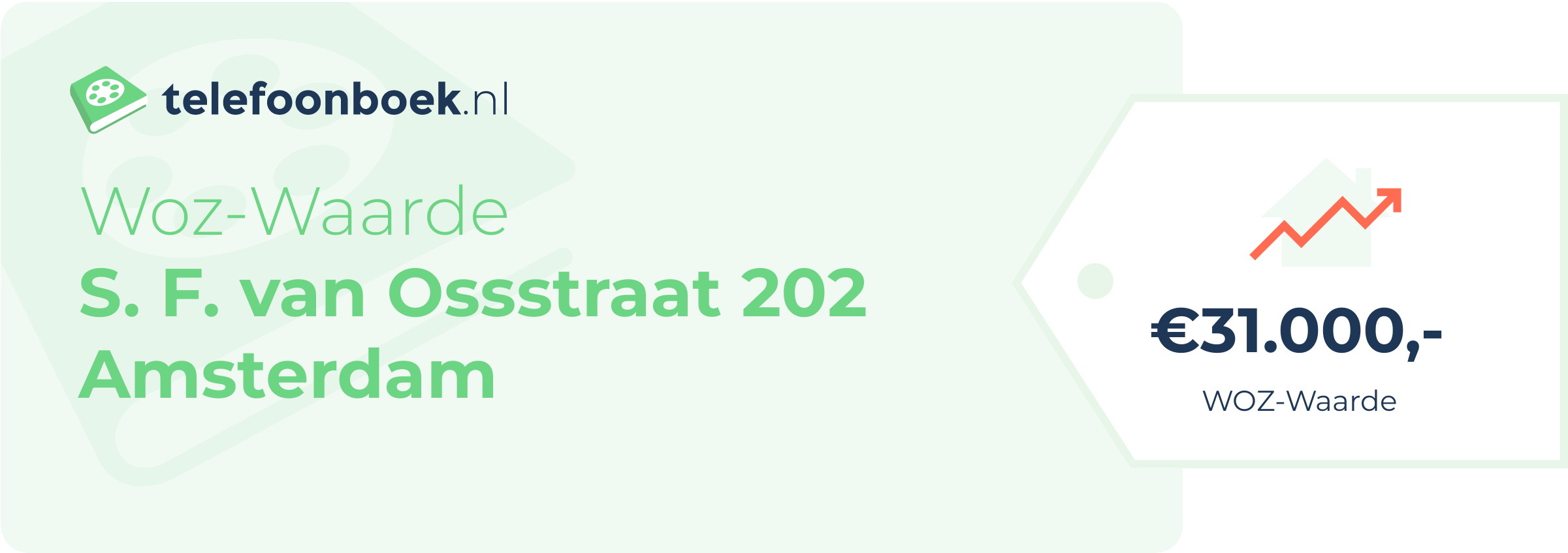 WOZ-waarde S. F. Van Ossstraat 202 Amsterdam