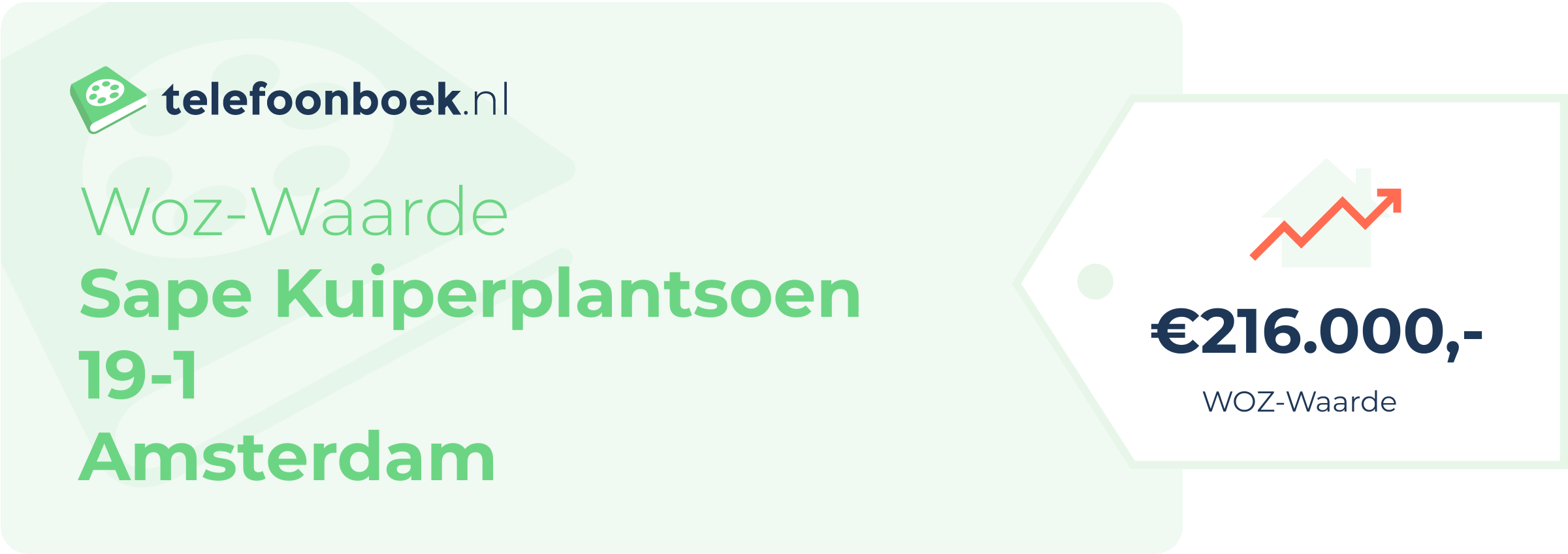 WOZ-waarde Sape Kuiperplantsoen 19-1 Amsterdam
