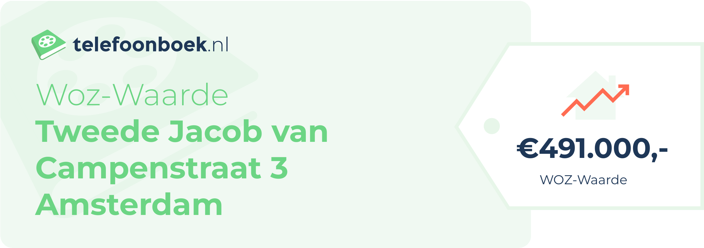 WOZ-waarde Tweede Jacob Van Campenstraat 3 Amsterdam