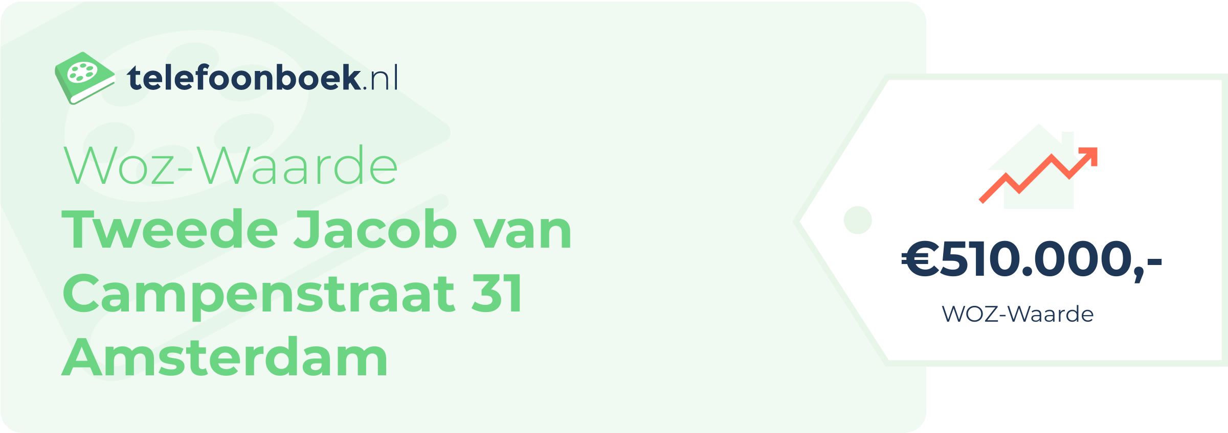WOZ-waarde Tweede Jacob Van Campenstraat 31 Amsterdam
