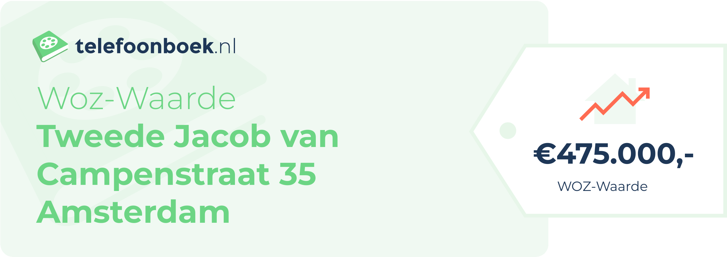 WOZ-waarde Tweede Jacob Van Campenstraat 35 Amsterdam