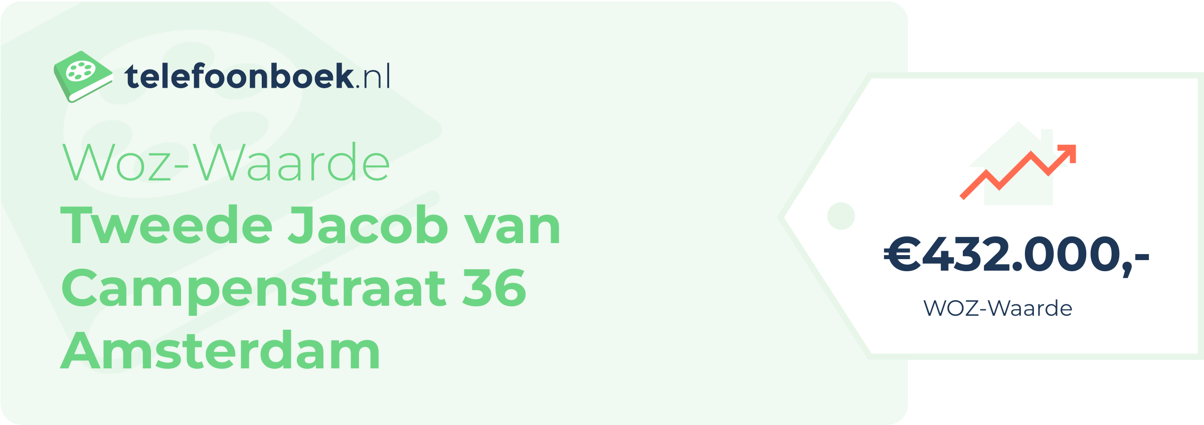 WOZ-waarde Tweede Jacob Van Campenstraat 36 Amsterdam