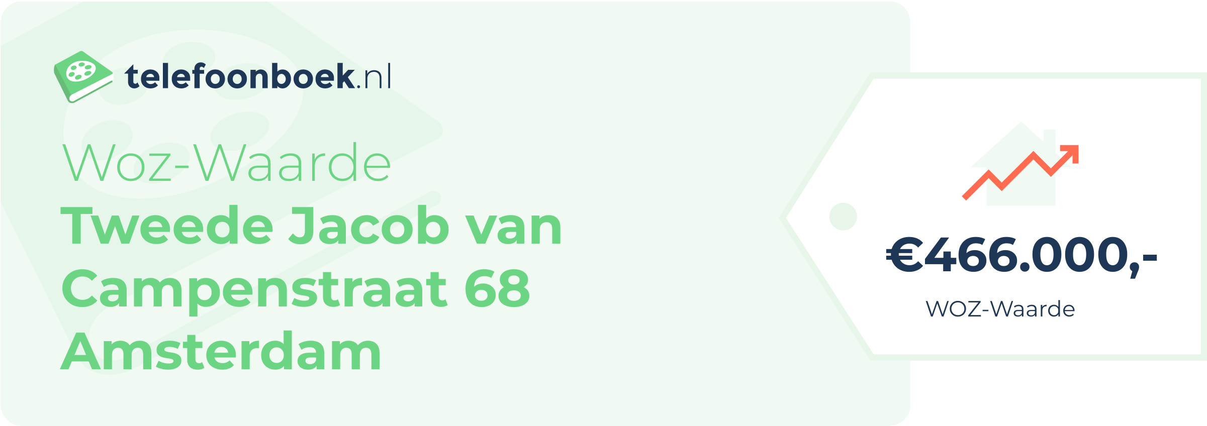 WOZ-waarde Tweede Jacob Van Campenstraat 68 Amsterdam
