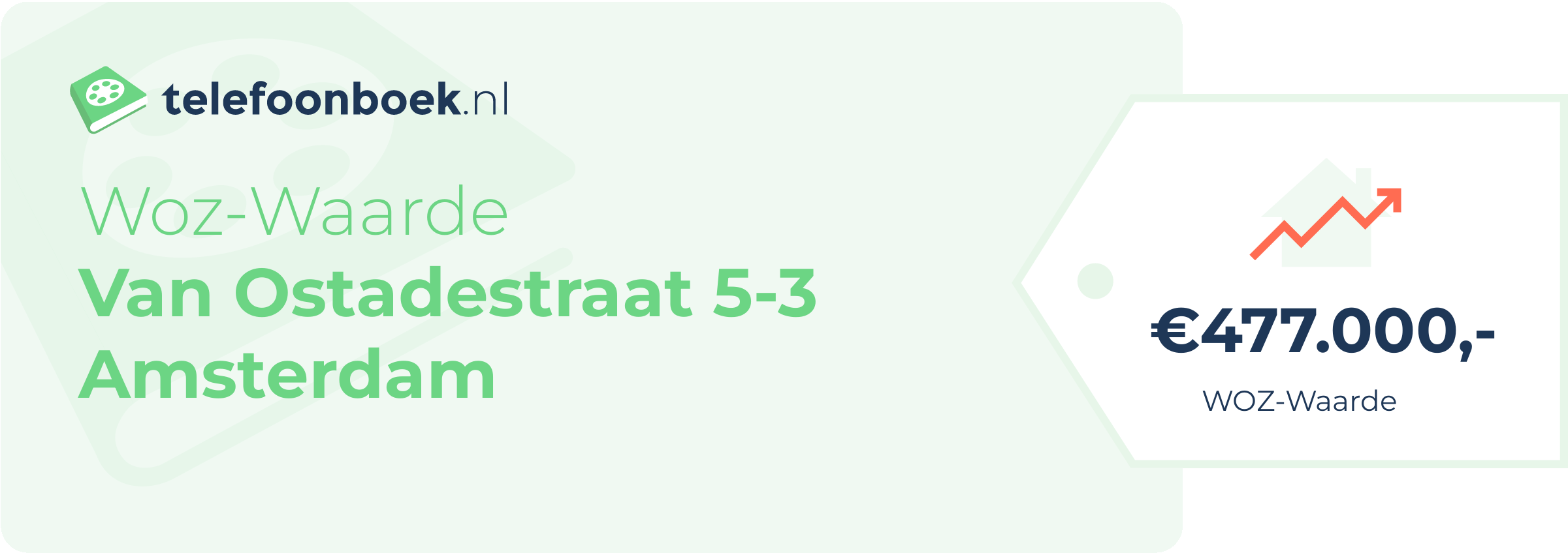 WOZ-waarde Van Ostadestraat 5-3 Amsterdam
