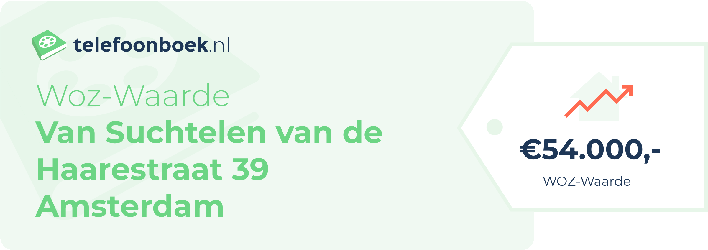 WOZ-waarde Van Suchtelen Van De Haarestraat 39 Amsterdam