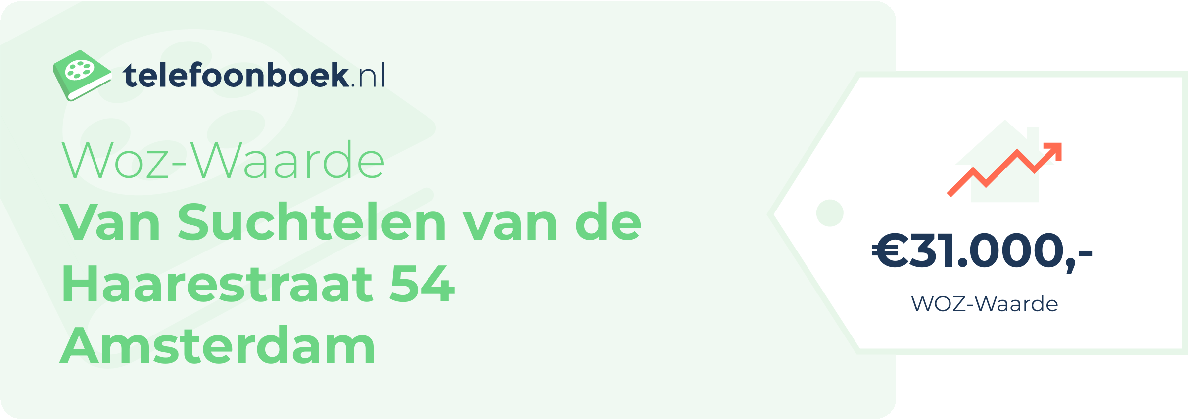WOZ-waarde Van Suchtelen Van De Haarestraat 54 Amsterdam