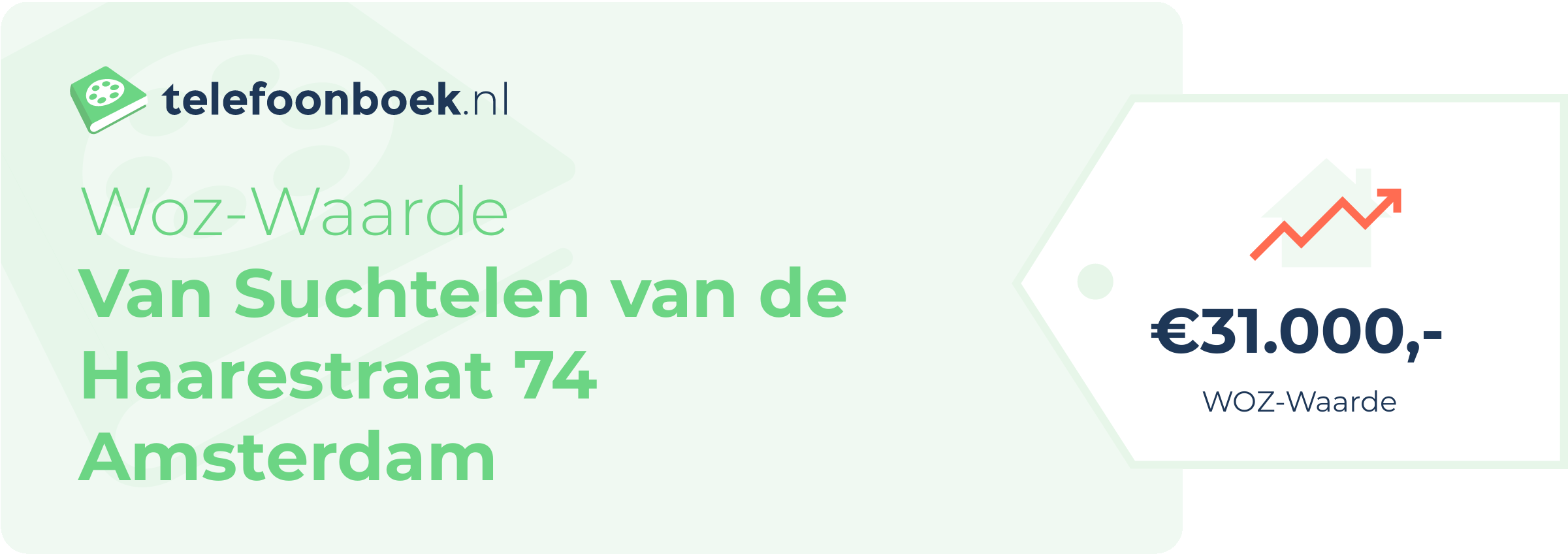 WOZ-waarde Van Suchtelen Van De Haarestraat 74 Amsterdam