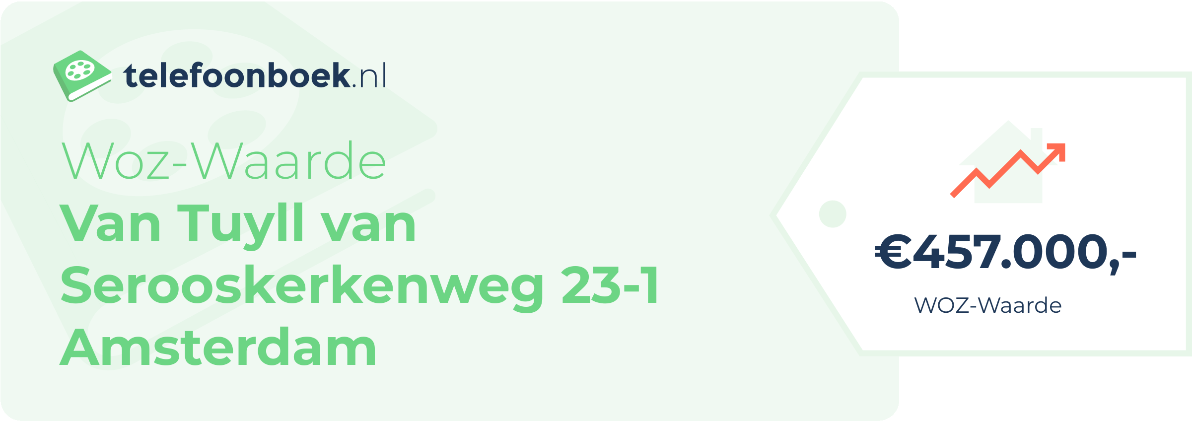 WOZ-waarde Van Tuyll Van Serooskerkenweg 23-1 Amsterdam