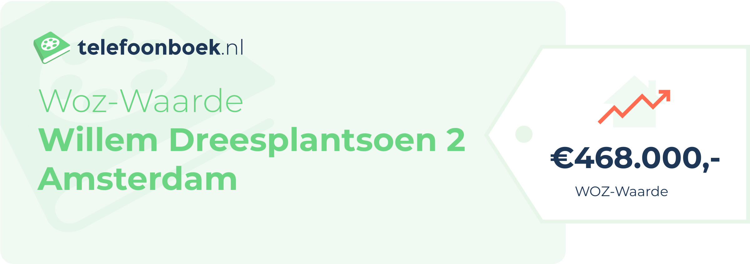 WOZ-waarde Willem Dreesplantsoen 2 Amsterdam