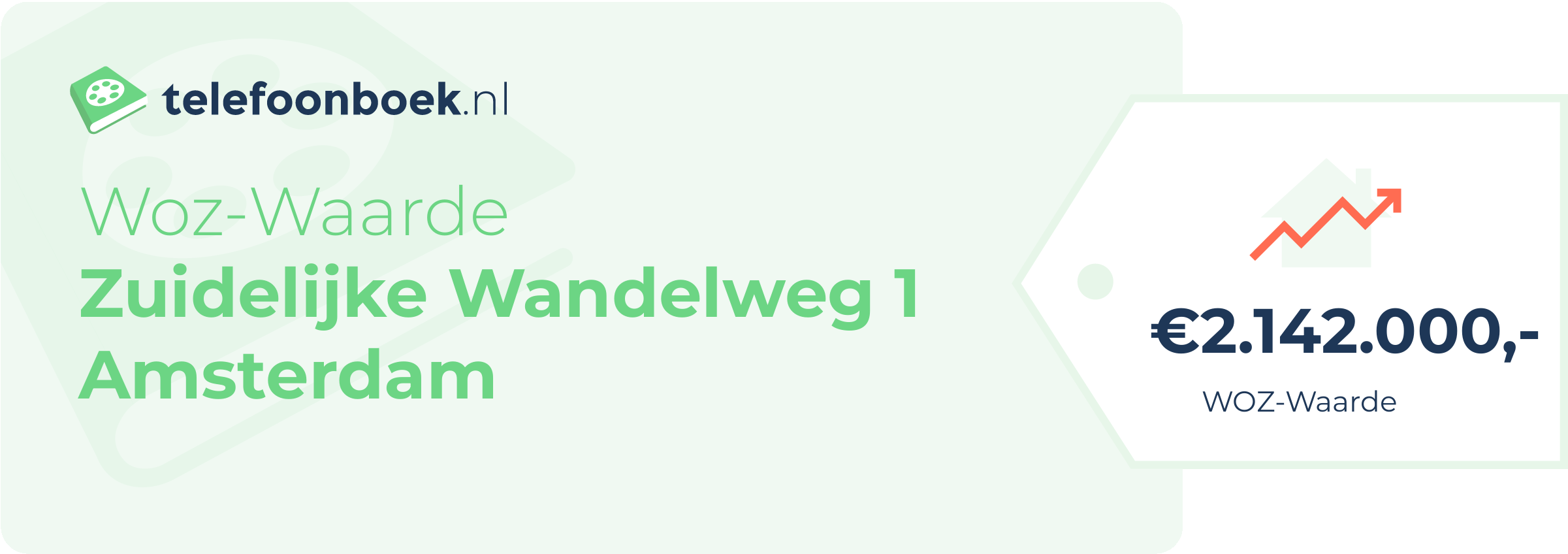 WOZ-waarde Zuidelijke Wandelweg 1 Amsterdam