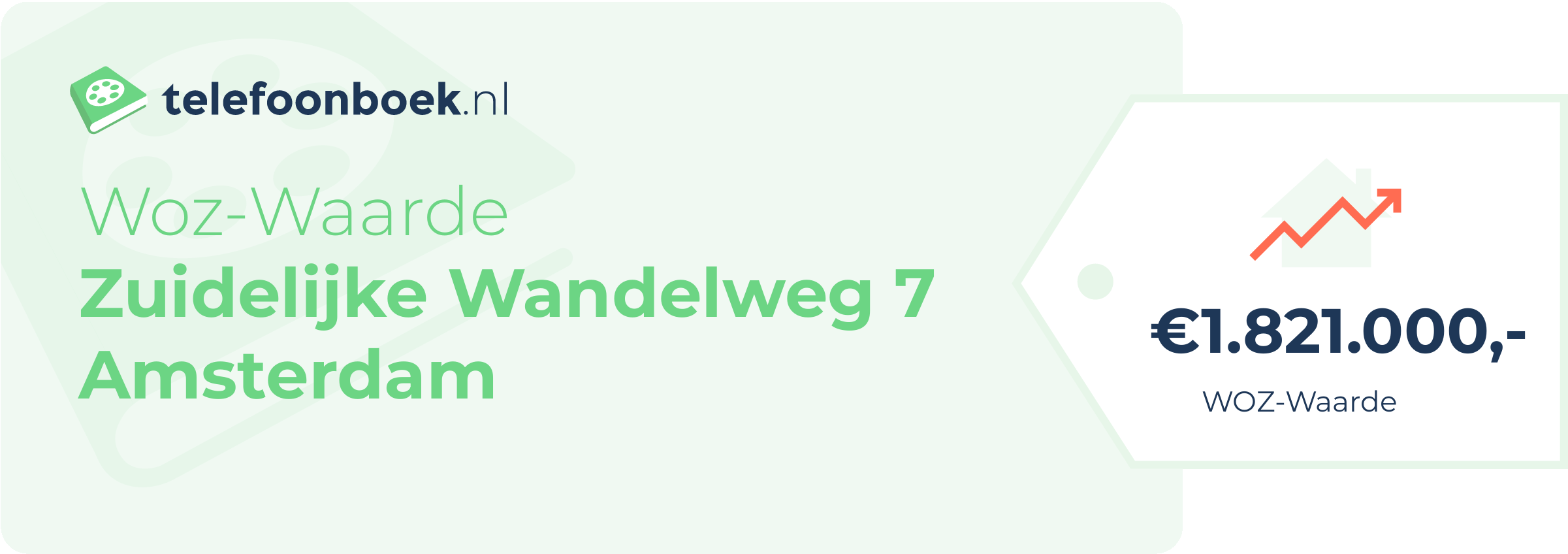 WOZ-waarde Zuidelijke Wandelweg 7 Amsterdam