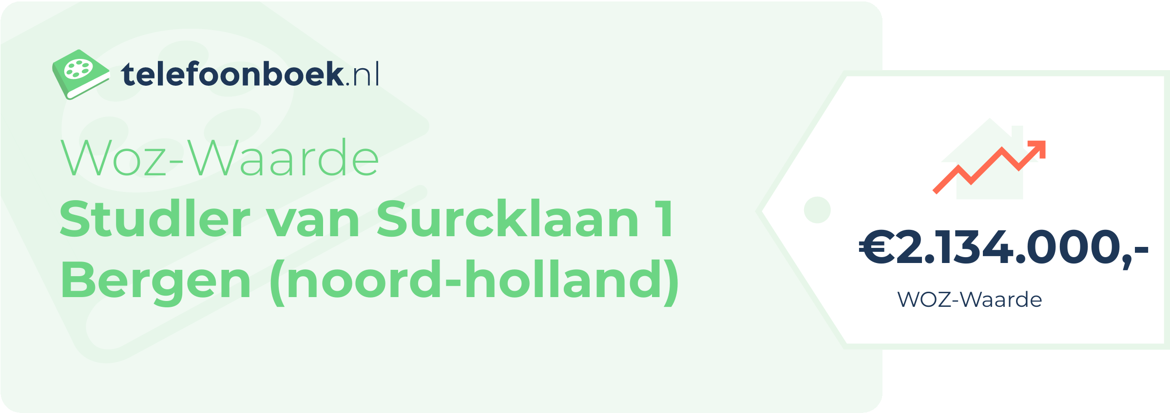 WOZ-waarde Studler Van Surcklaan 1 Bergen (Noord-Holland)