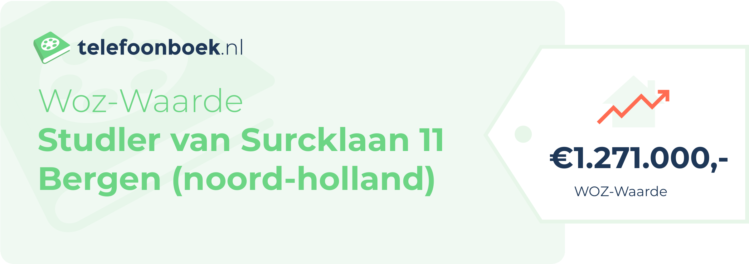 WOZ-waarde Studler Van Surcklaan 11 Bergen (Noord-Holland)