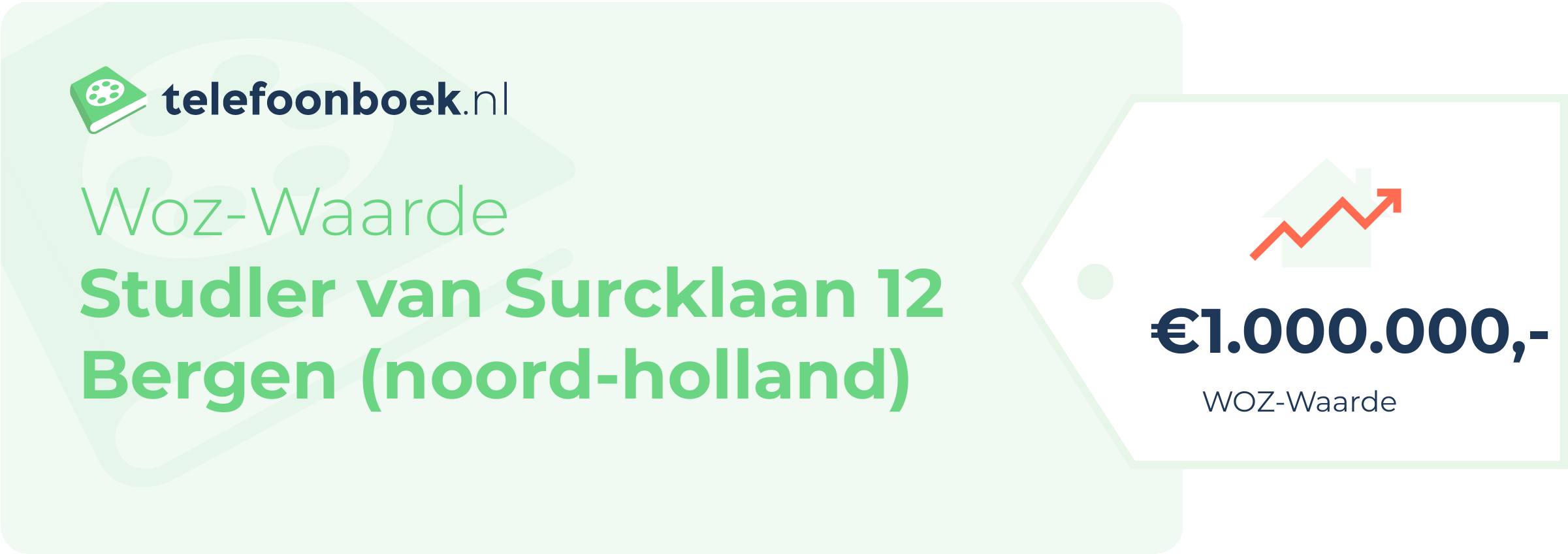 WOZ-waarde Studler Van Surcklaan 12 Bergen (Noord-Holland)