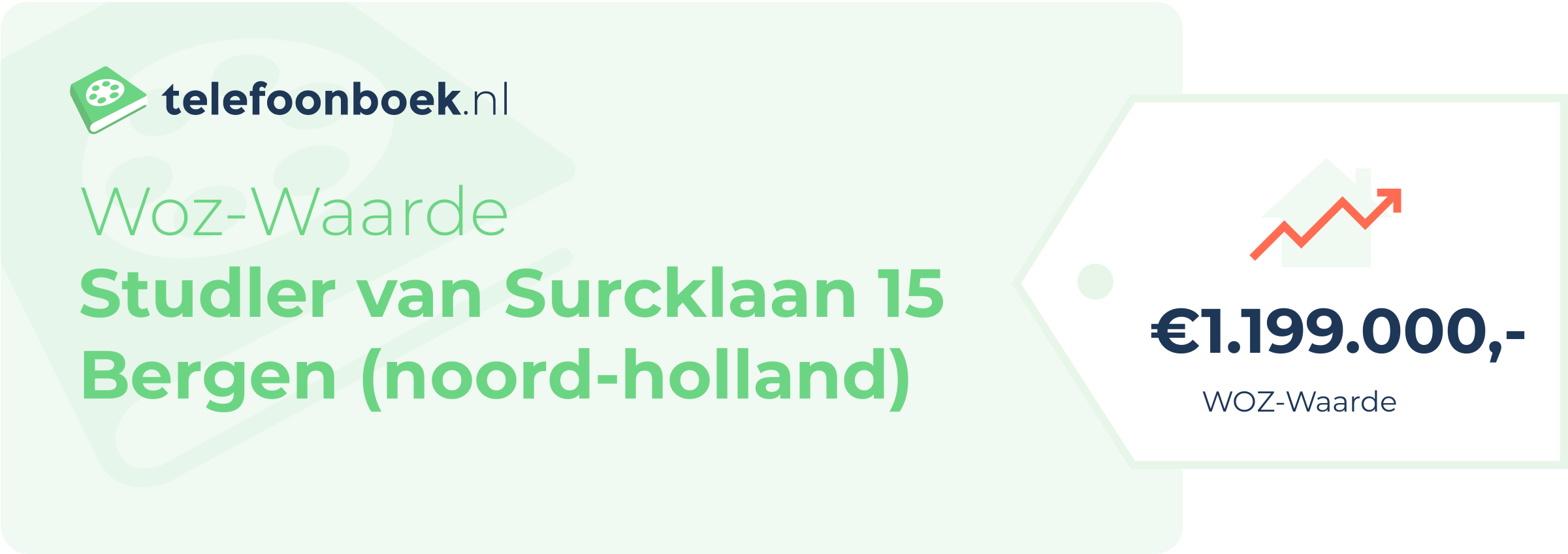 WOZ-waarde Studler Van Surcklaan 15 Bergen (Noord-Holland)