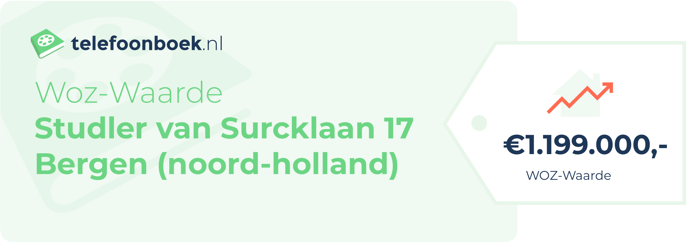 WOZ-waarde Studler Van Surcklaan 17 Bergen (Noord-Holland)