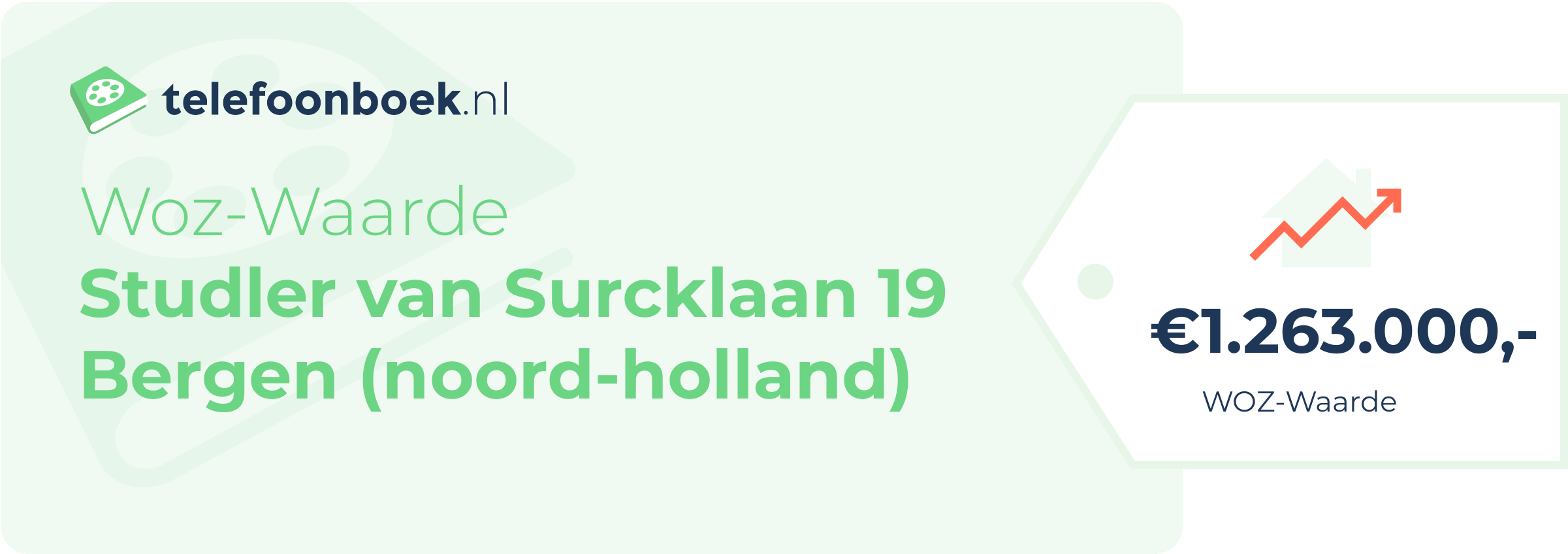 WOZ-waarde Studler Van Surcklaan 19 Bergen (Noord-Holland)