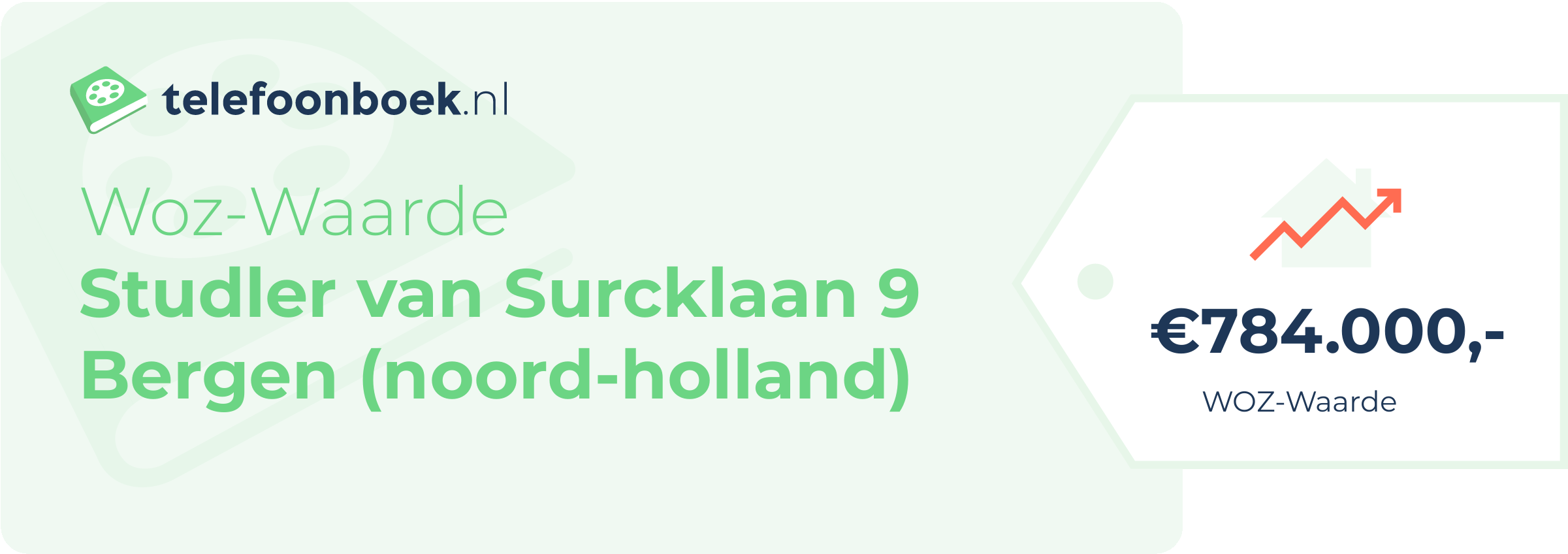 WOZ-waarde Studler Van Surcklaan 9 Bergen (Noord-Holland)