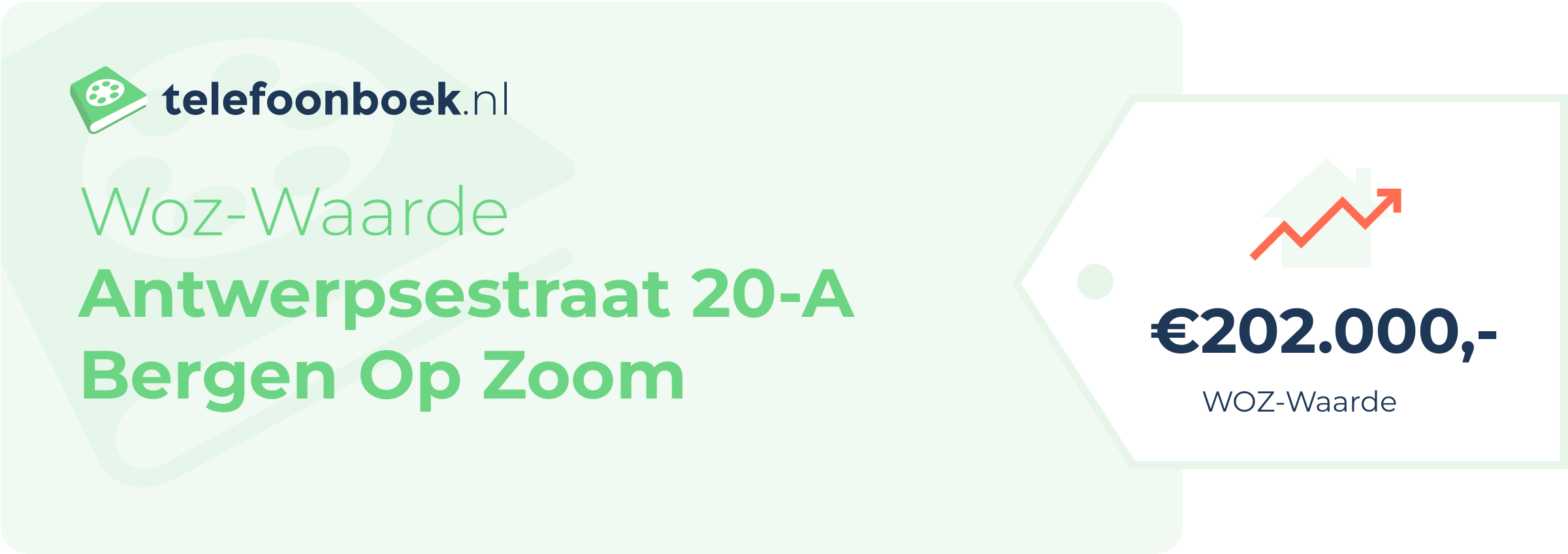 WOZ-waarde Antwerpsestraat 20-A Bergen Op Zoom