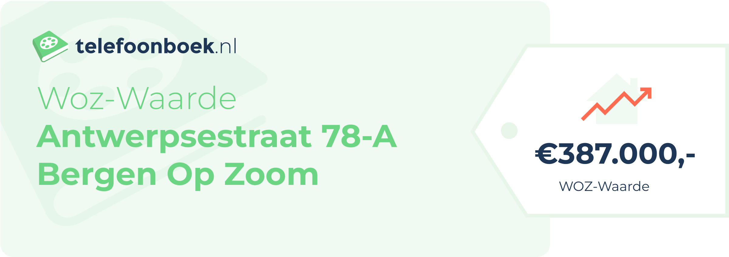 WOZ-waarde Antwerpsestraat 78-A Bergen Op Zoom