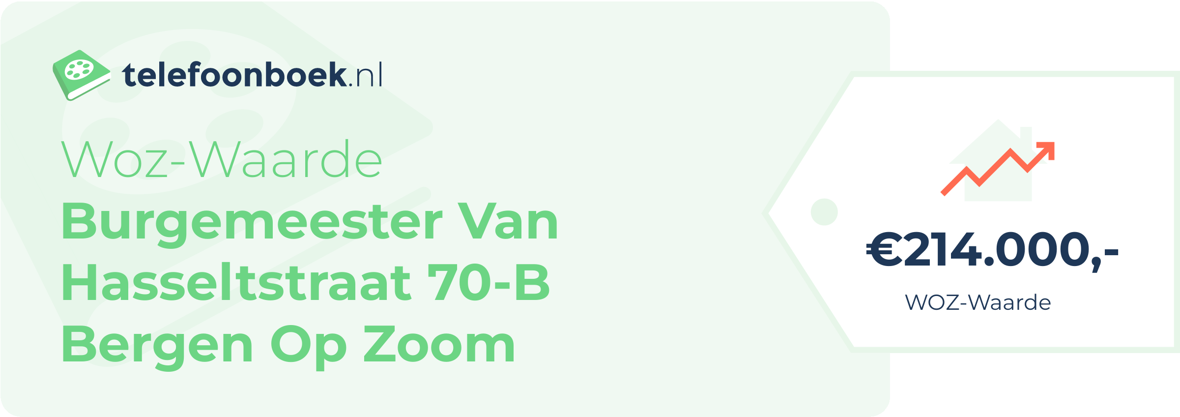 WOZ-waarde Burgemeester Van Hasseltstraat 70-B Bergen Op Zoom