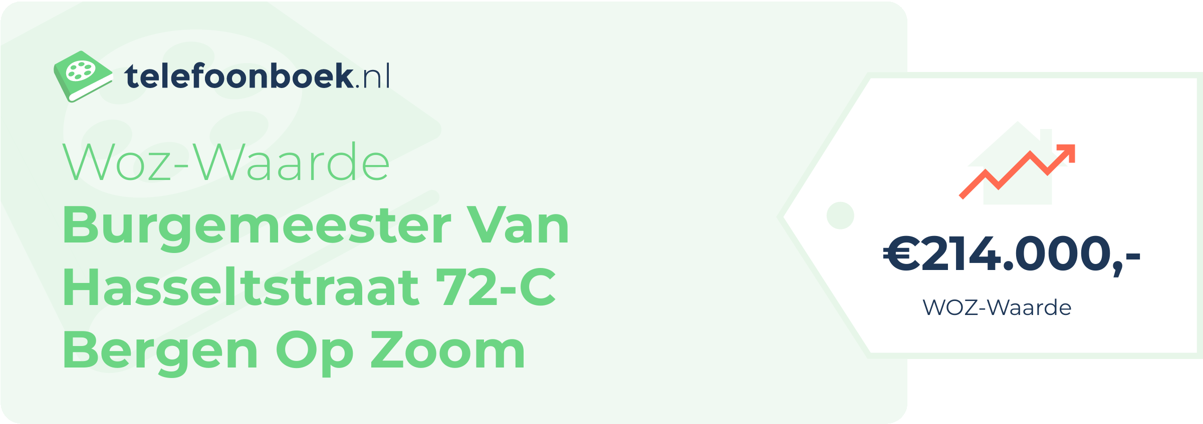 WOZ-waarde Burgemeester Van Hasseltstraat 72-C Bergen Op Zoom
