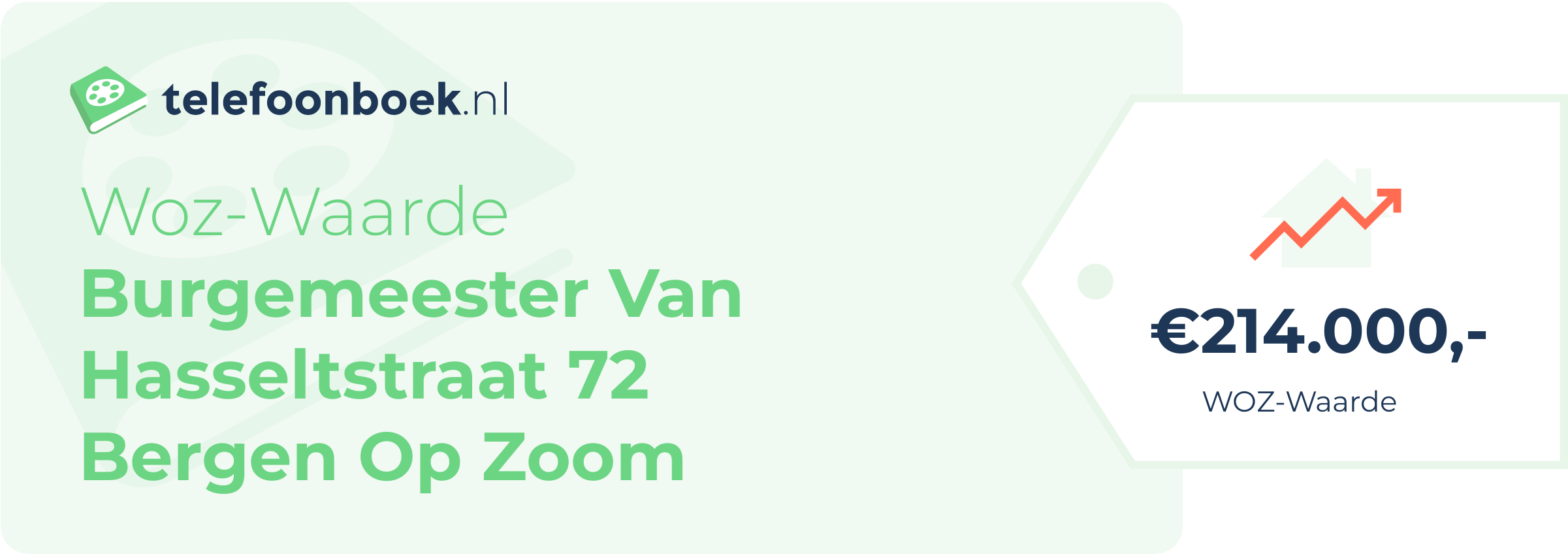 WOZ-waarde Burgemeester Van Hasseltstraat 72 Bergen Op Zoom