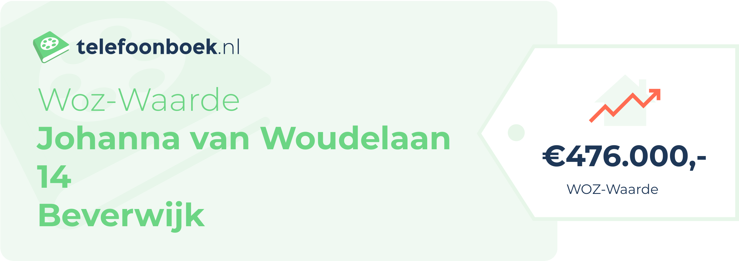 WOZ-waarde Johanna Van Woudelaan 14 Beverwijk