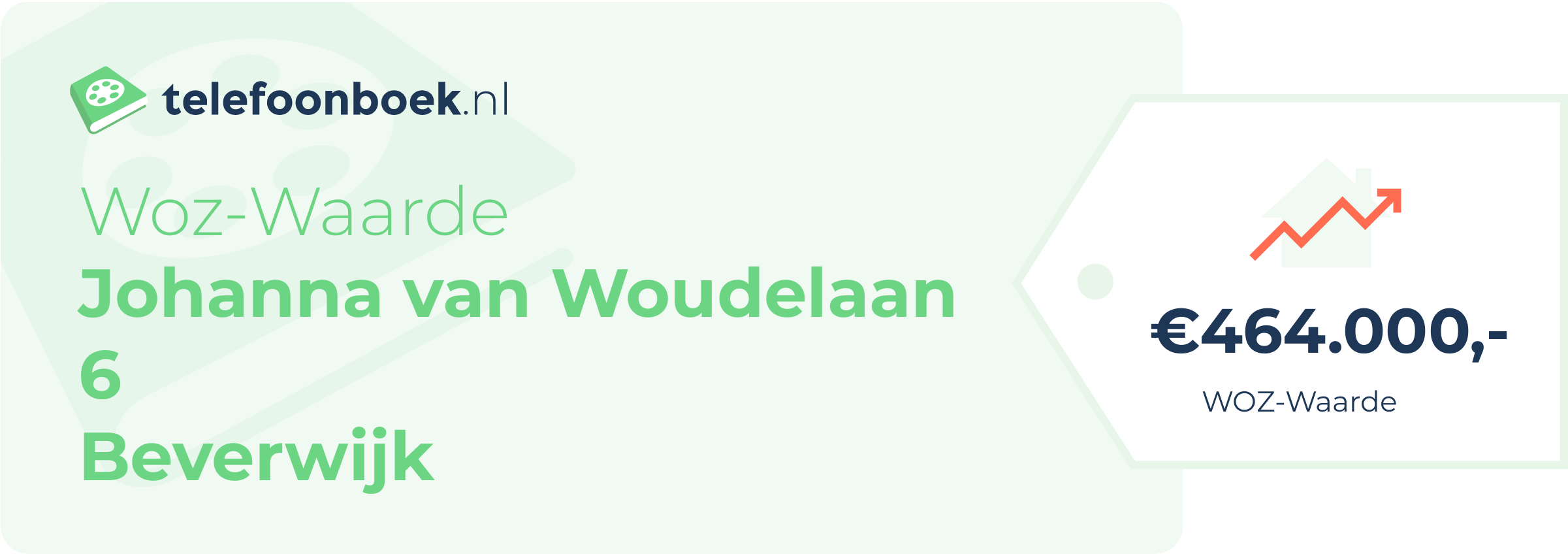 WOZ-waarde Johanna Van Woudelaan 6 Beverwijk