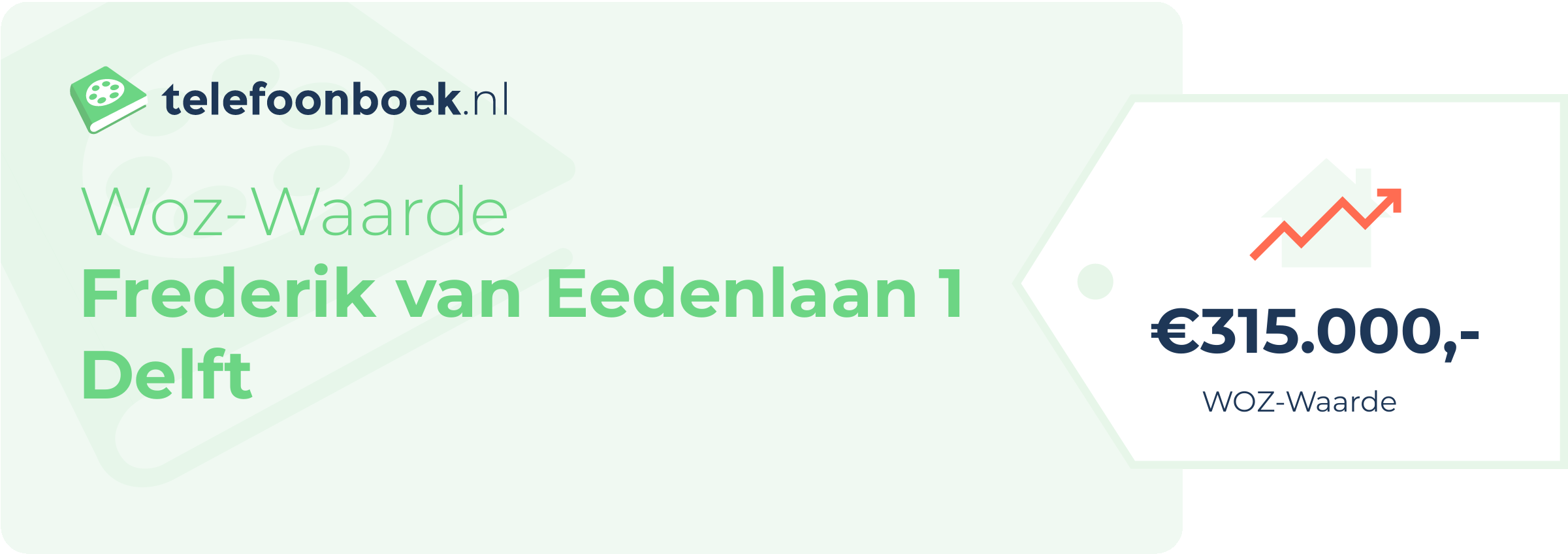 WOZ-waarde Frederik Van Eedenlaan 1 Delft